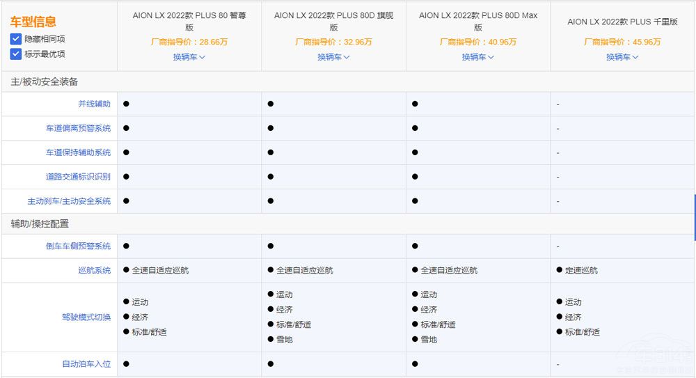 m(x)뉺˹ AION LX PlusĿֵI
