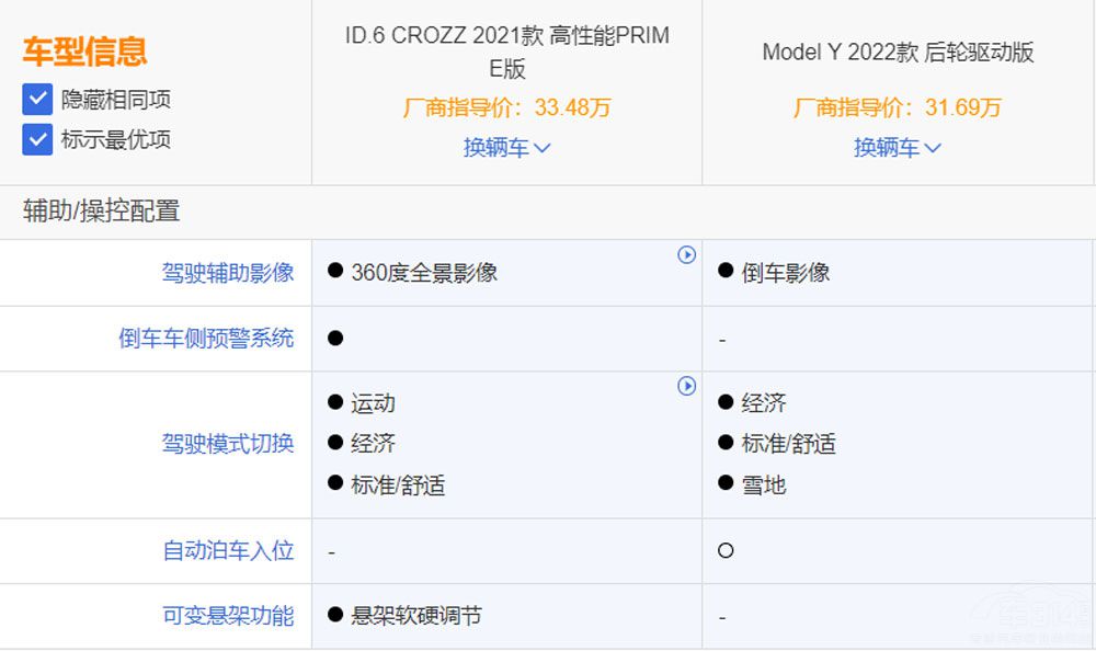 ID.6 CROZZModel Y e֪᣿