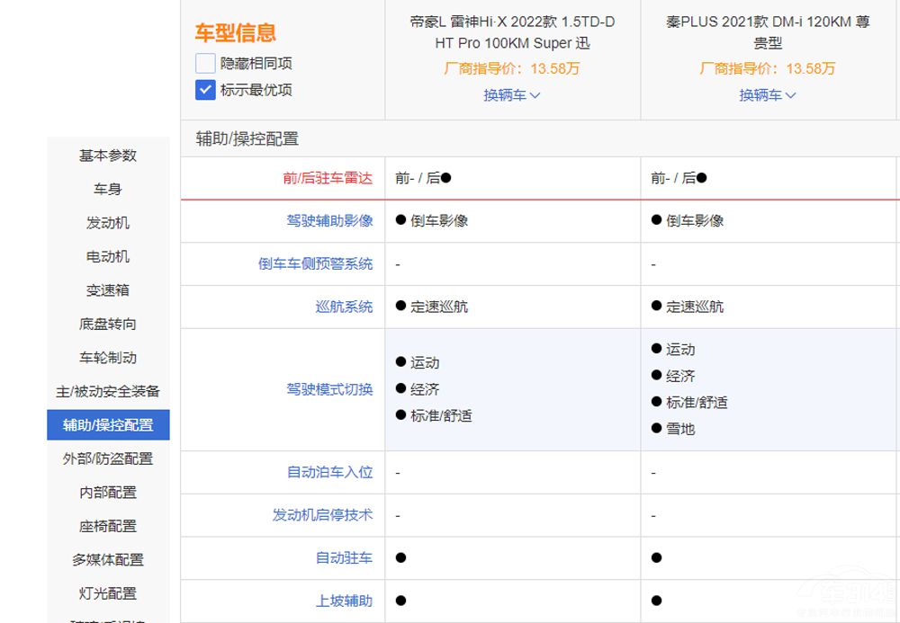PLUS DM-i(du)ȵۺLHi-Xl(shu)(qing)أ