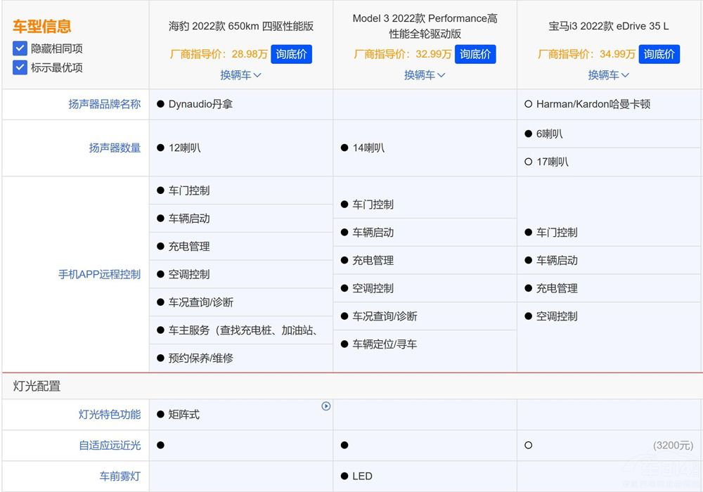 Model 3r(ji)㲻i3զx
