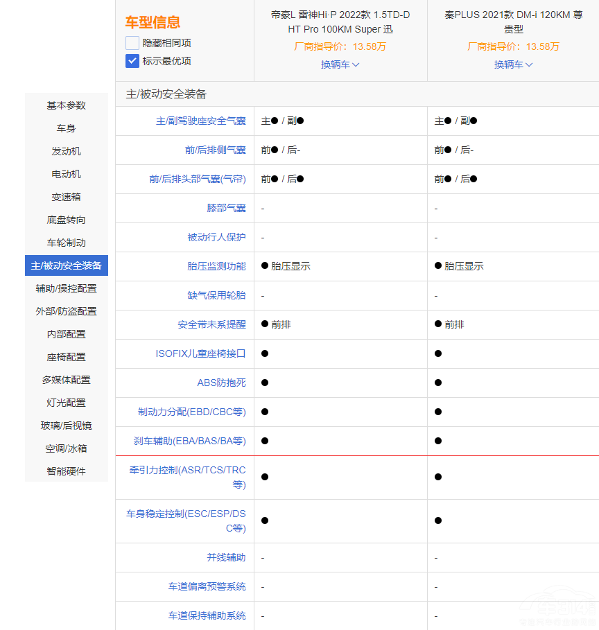 PLUS DM-i͵ۺL HiPl(shu)(qing)أ