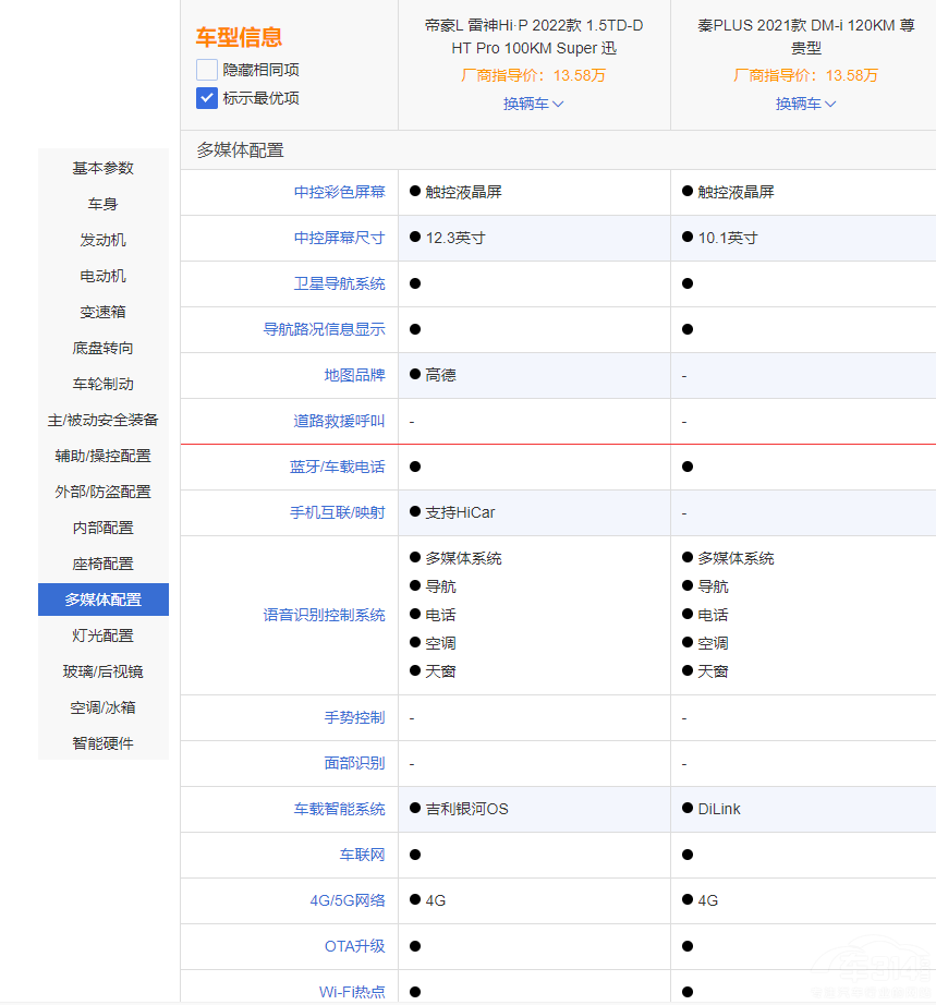 PLUS DM-i͵ۺL HiPl(shu)(qing)أ