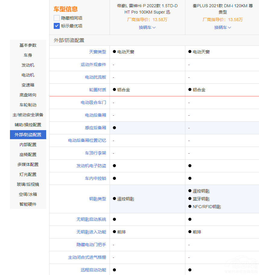 PLUS DM-i͵ۺL HiPl(shu)(qing)