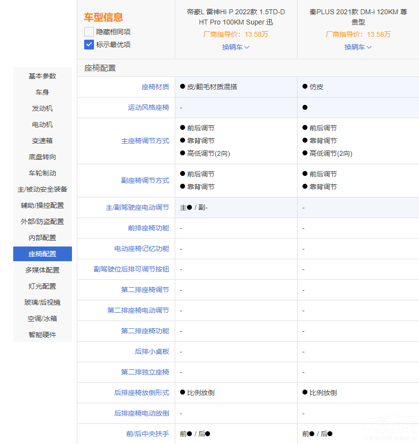 PLUS DM-i͵ۺL HiPl(shu)(qing)