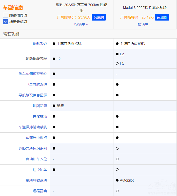 A(y)20f(wn) Model 3ͺl(shu)x