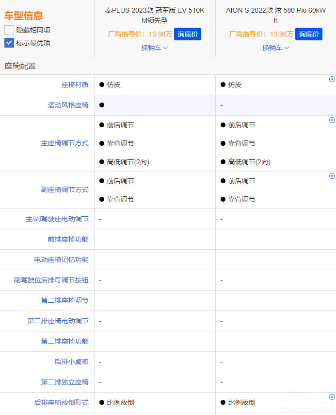 AION SPLUS EV܊ l(shu)(qing)