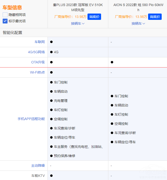 AION SPLUS EV܊ l(shu)(qing)