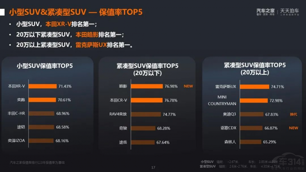 ȫһӰȼPETɞSUV(yu)