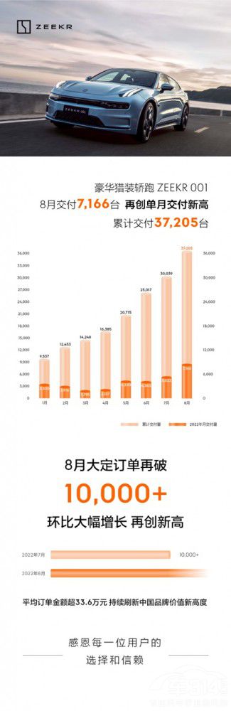 O001h(hun)ȡpLˢ¼o(j) L42.7%