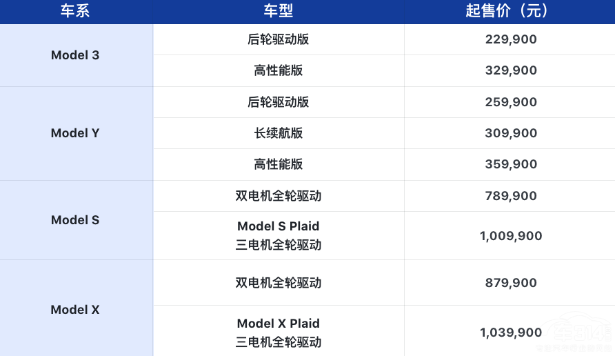 Model 3/Y{(dio)ۃr ȫModel S/X