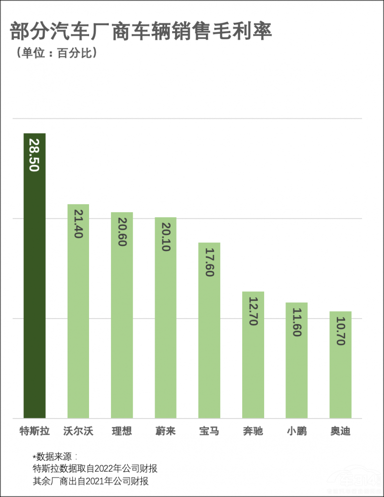 ˹2022ؔ܇Në28.5%