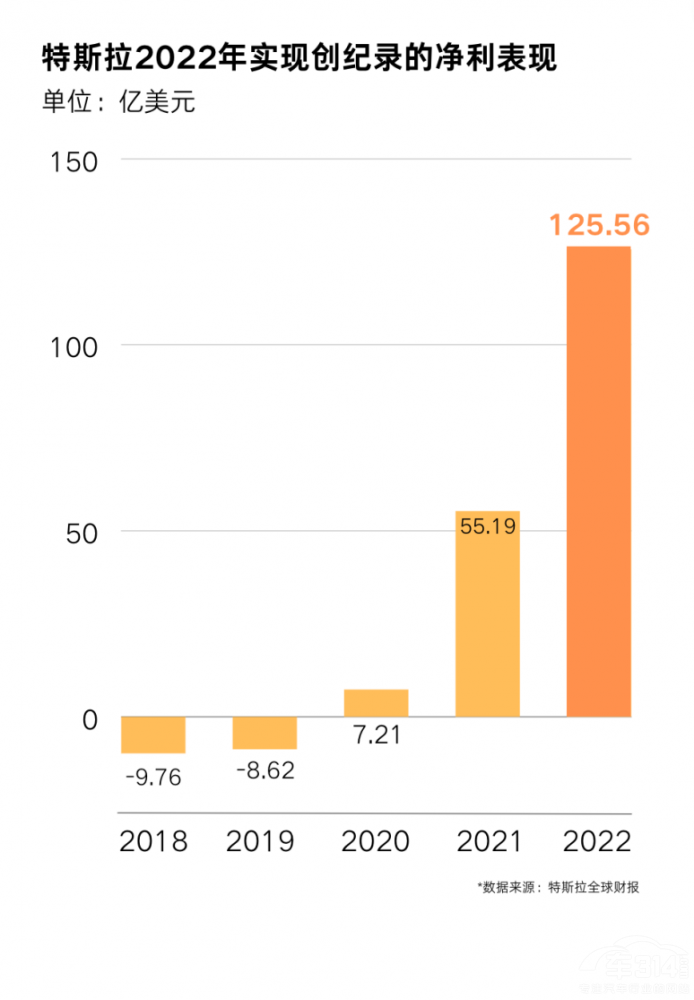 ˹2022ؔ܇Në28.5%