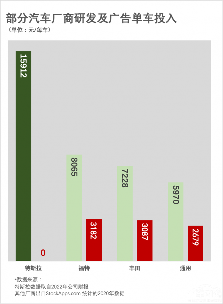 ˹2022ؔ܇Në28.5%