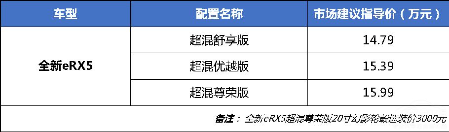 ȫeRX5Ј(chng)hָ(do)r(ji)14.79f(wn)Ԫ