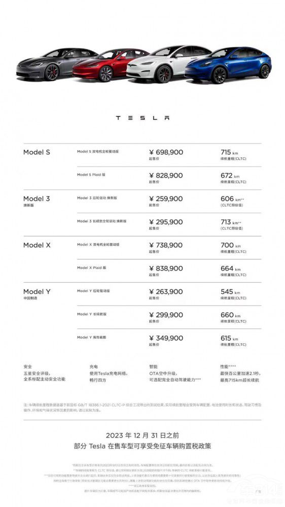픵(sh)(hu)rĿ˹Model 3°