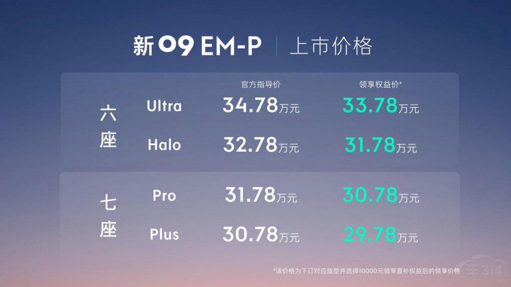 I(lng)09EM-Pۃr30.78fԪʽ