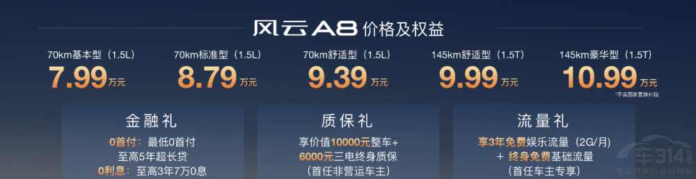 ^浽L(fng)A8܇(ch)7.99f(wn)Ԫ