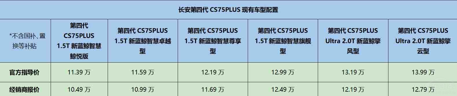 ĴCS75PLUS£Ca(b)N9.99f
