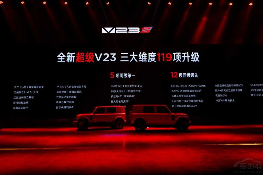 컨  iCARȫ³V23ذ